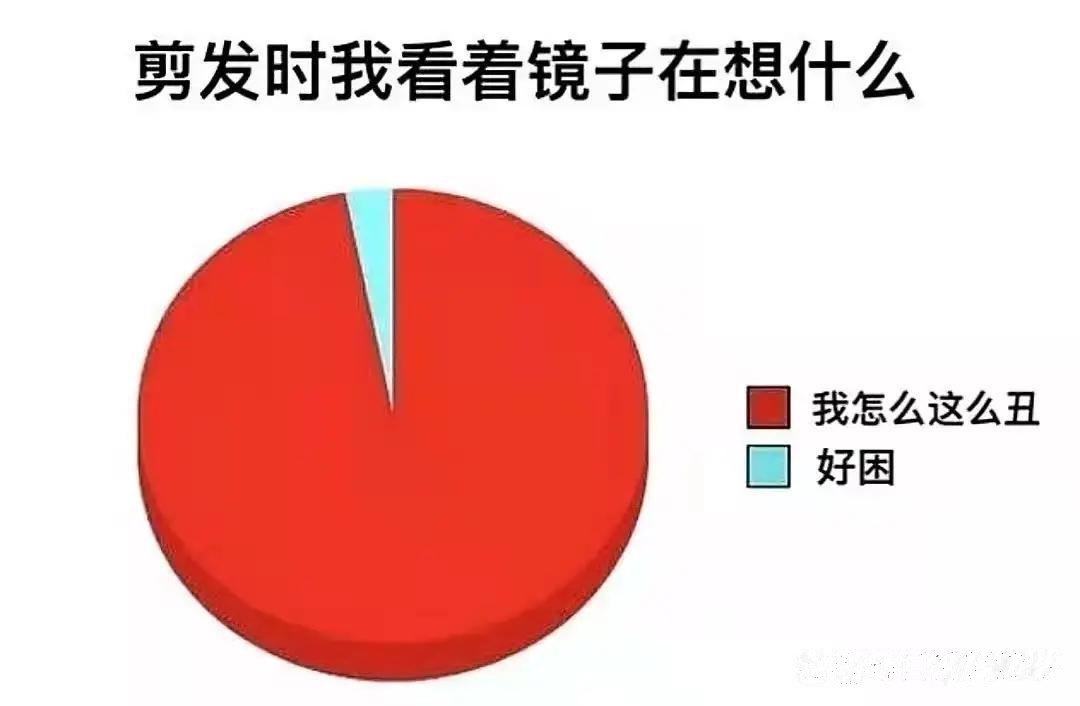 这个问题在广东是不是不存在的？