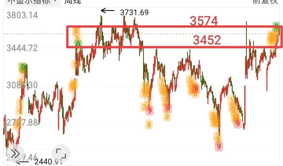 下周一普涨，千股涨停……我这么写，大家肯定都会开心，但是咱们不能骗人，不能为