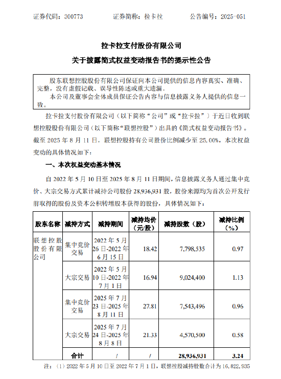 拉卡拉: 股东联想控股减持至25%
