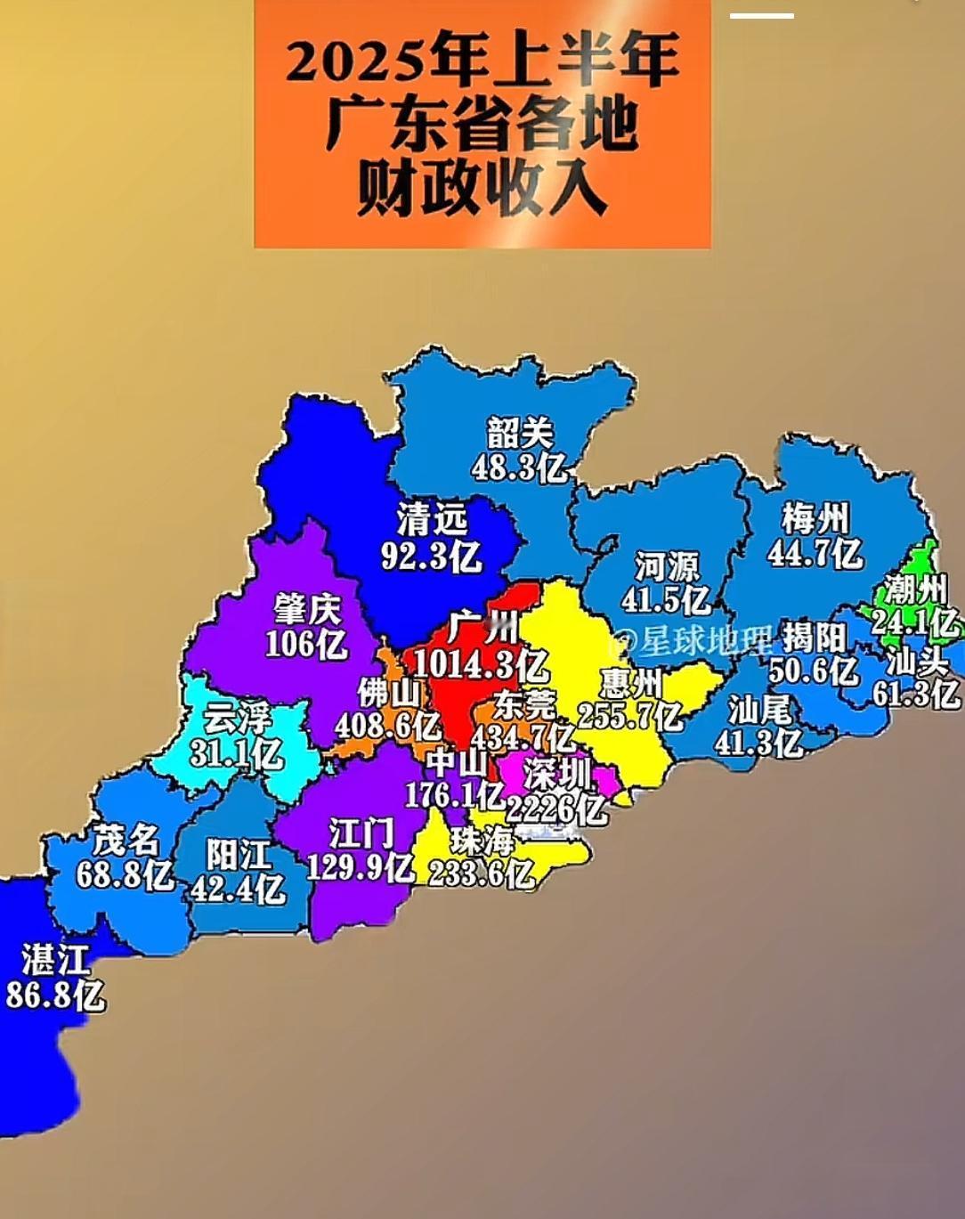 看来今年东莞又压佛山一头，多佛山几十个亿。惠州在深圳的带动下，越发厉害了