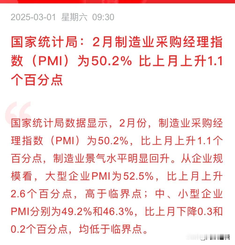 超预期，2月PMI环比上升1.1个百分点，下周稳了吗？国家统计