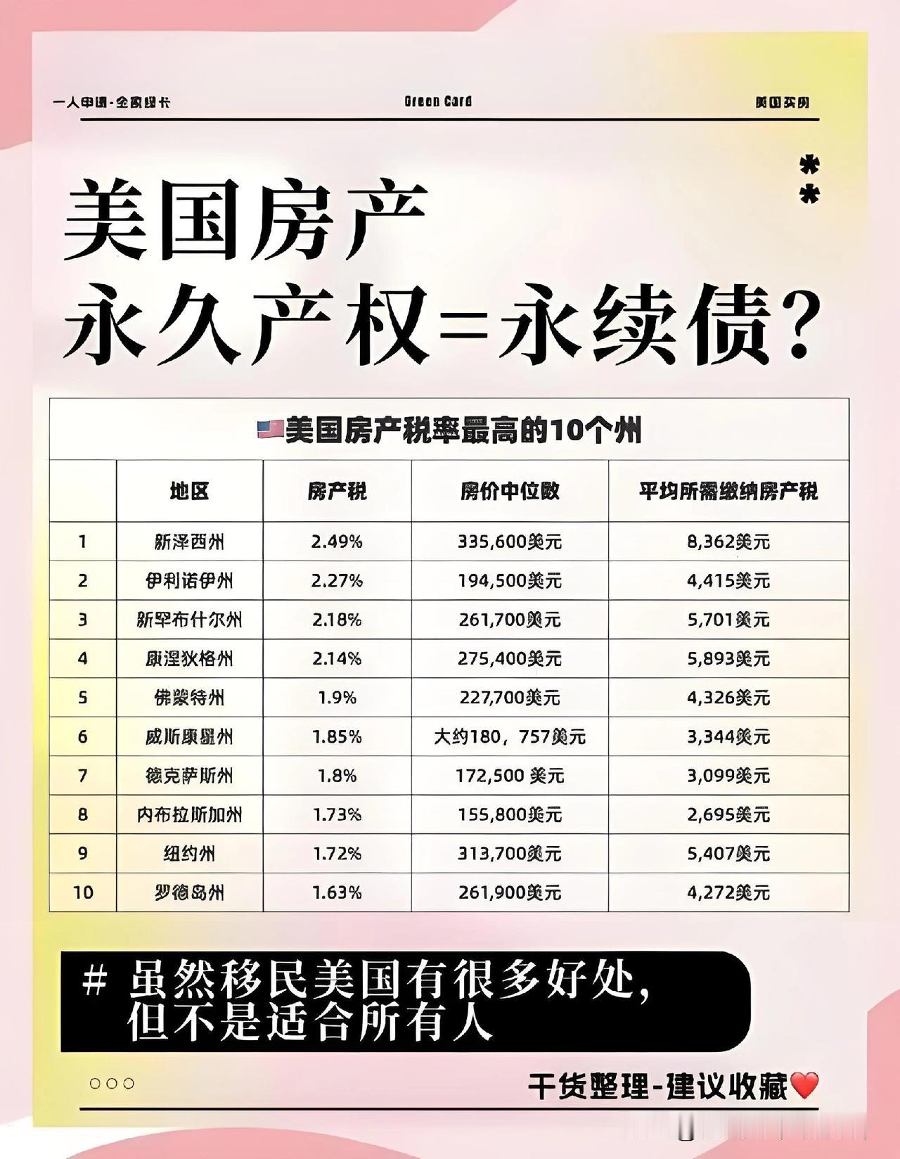 生活在中国有多幸福！看完美国房产税真实数据，瞬间清醒！美国没有统一房产税，各州