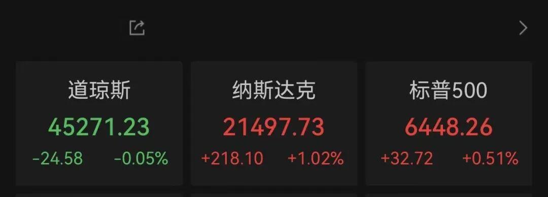 美联储大消息! 关税突发! 黄金走低!