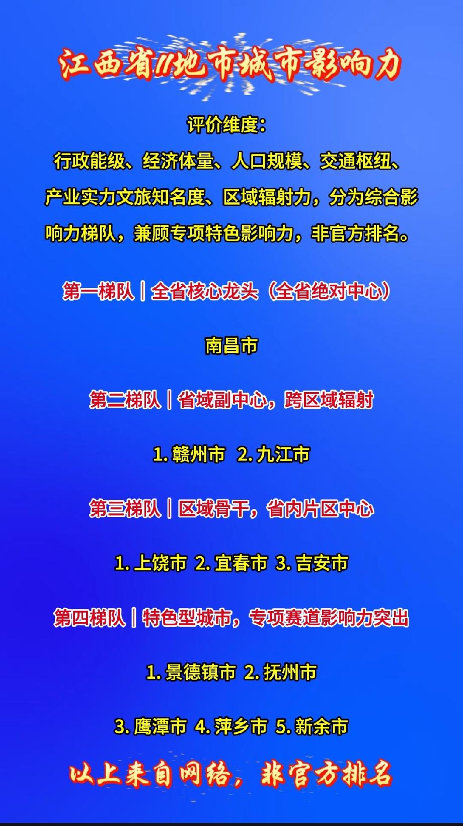 江西省11地市城市影响力梯队评价维度：行政能级、经济体量、人口规模、交通枢