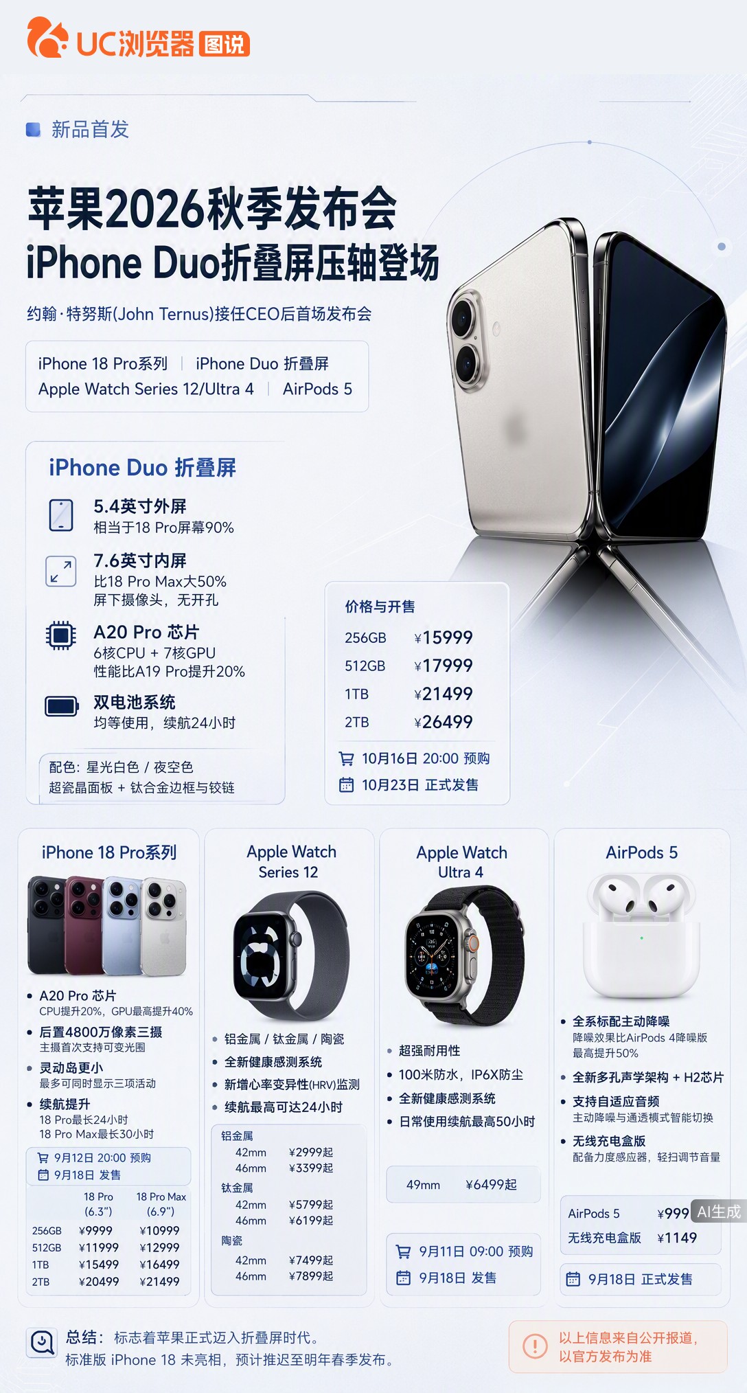 苹果首款折叠屏iPhoneDuo压轴登场，7.6英寸无开孔内屏+钛合金铰链，起售价15999元。新C