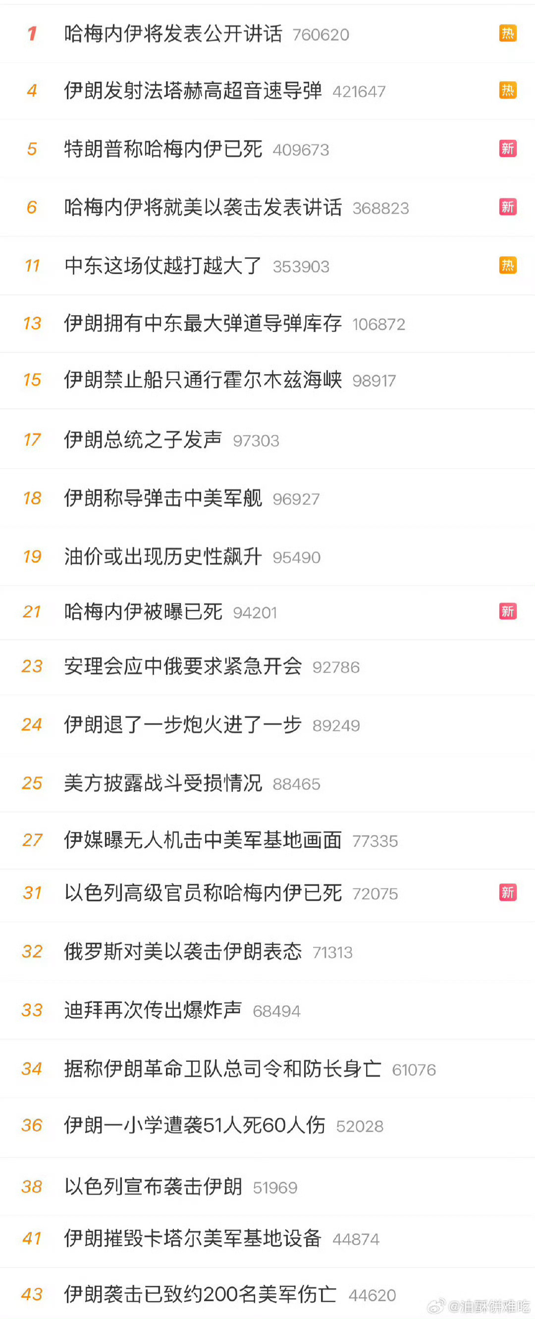 哈梅内伊唉:-(，③站真的在路上