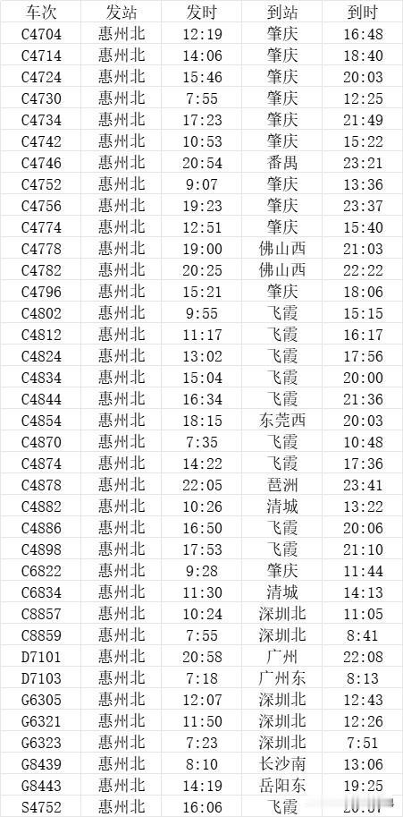 惠州北站始发列车超30趟（2025年10月），包括赣深高铁和广惠城际的始发车