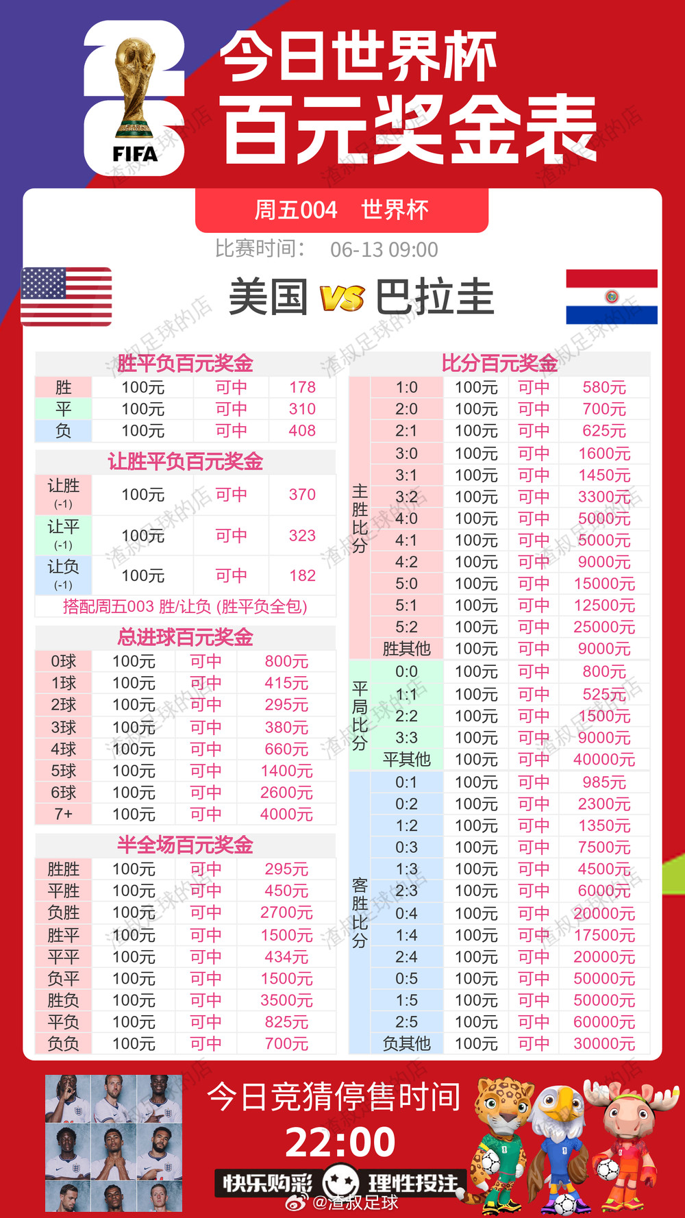 6月12日2026美加墨世界杯百元奖金表（数据随时会变哦）加拿大VS波黑美国
