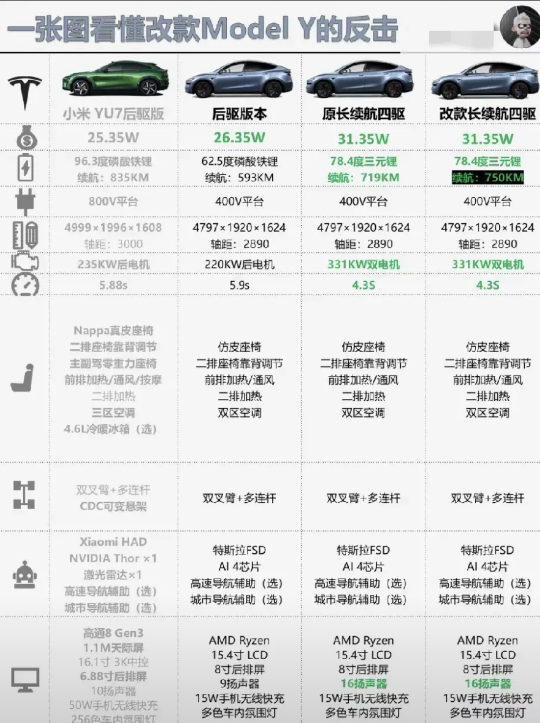 特斯拉终究走了苹果的老路！1.内饰拉跨，坐车现在更多是一种享受，而特斯拉的