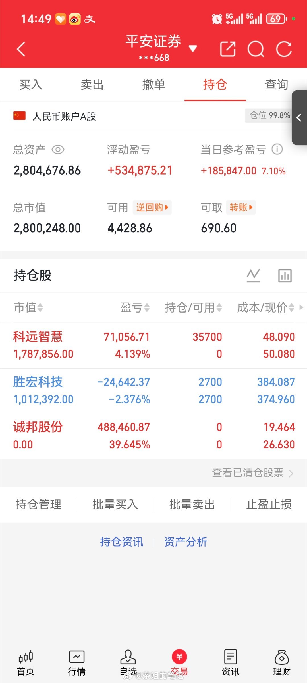本金（200w）实盘更新新仓，科远智慧002380出，诚邦股份603316持有，
