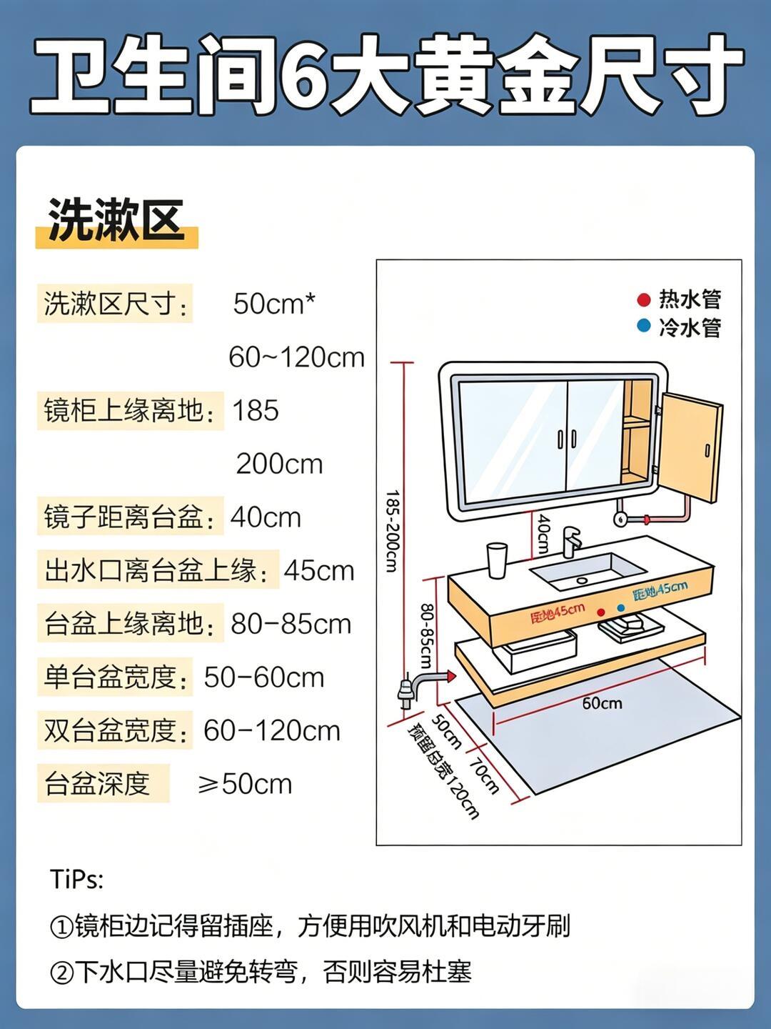 卫生间比较好用的6个黄金尺寸厨房卫生间布置卫生间户型小户型卫浴收纳卫生间六