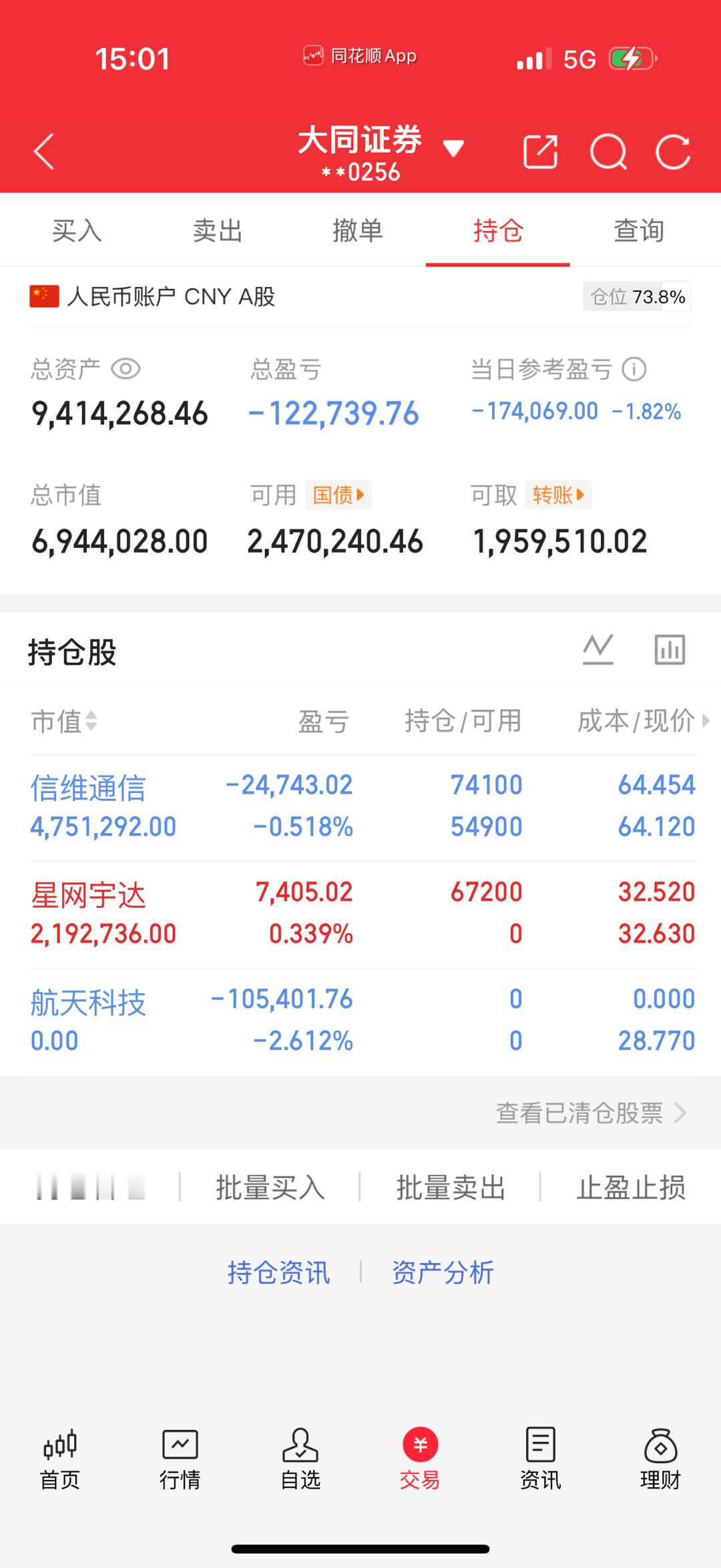 由于今天操作失误导致账户损失了17.4w！玲珑是人不是神，操作没有那么完美，我承