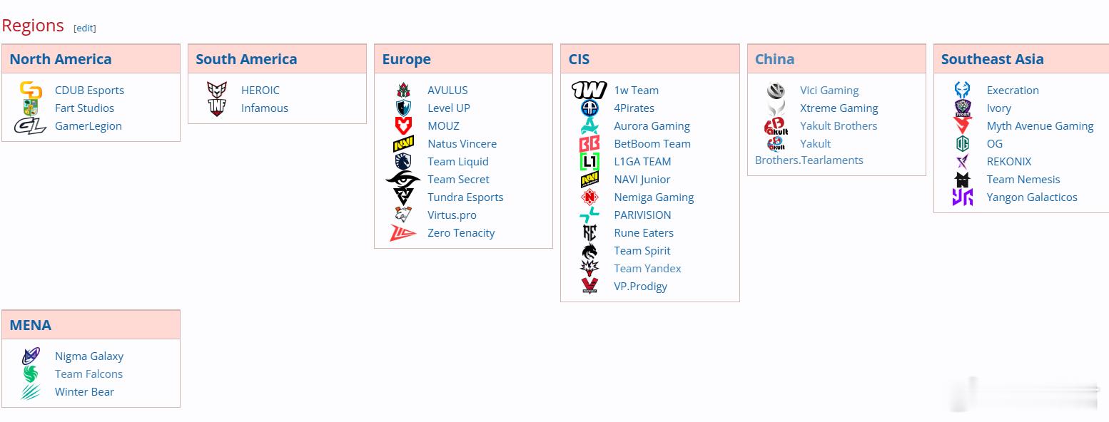 前OG选手Lelis在视频里爆料了国外选手的月薪水平，一线战队，大约就是世界前八