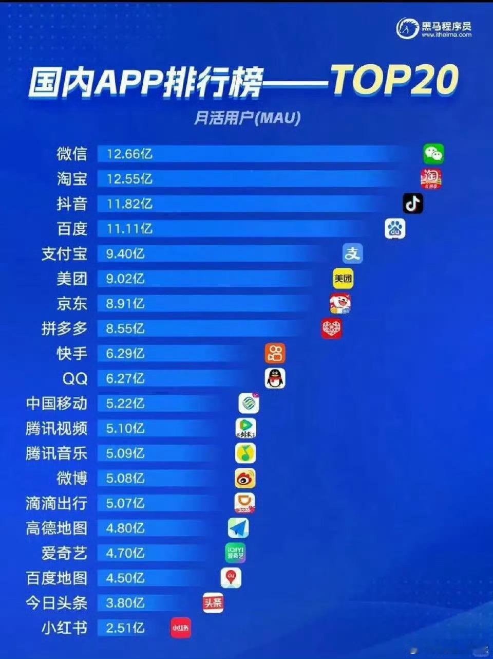 微博月活5.08亿