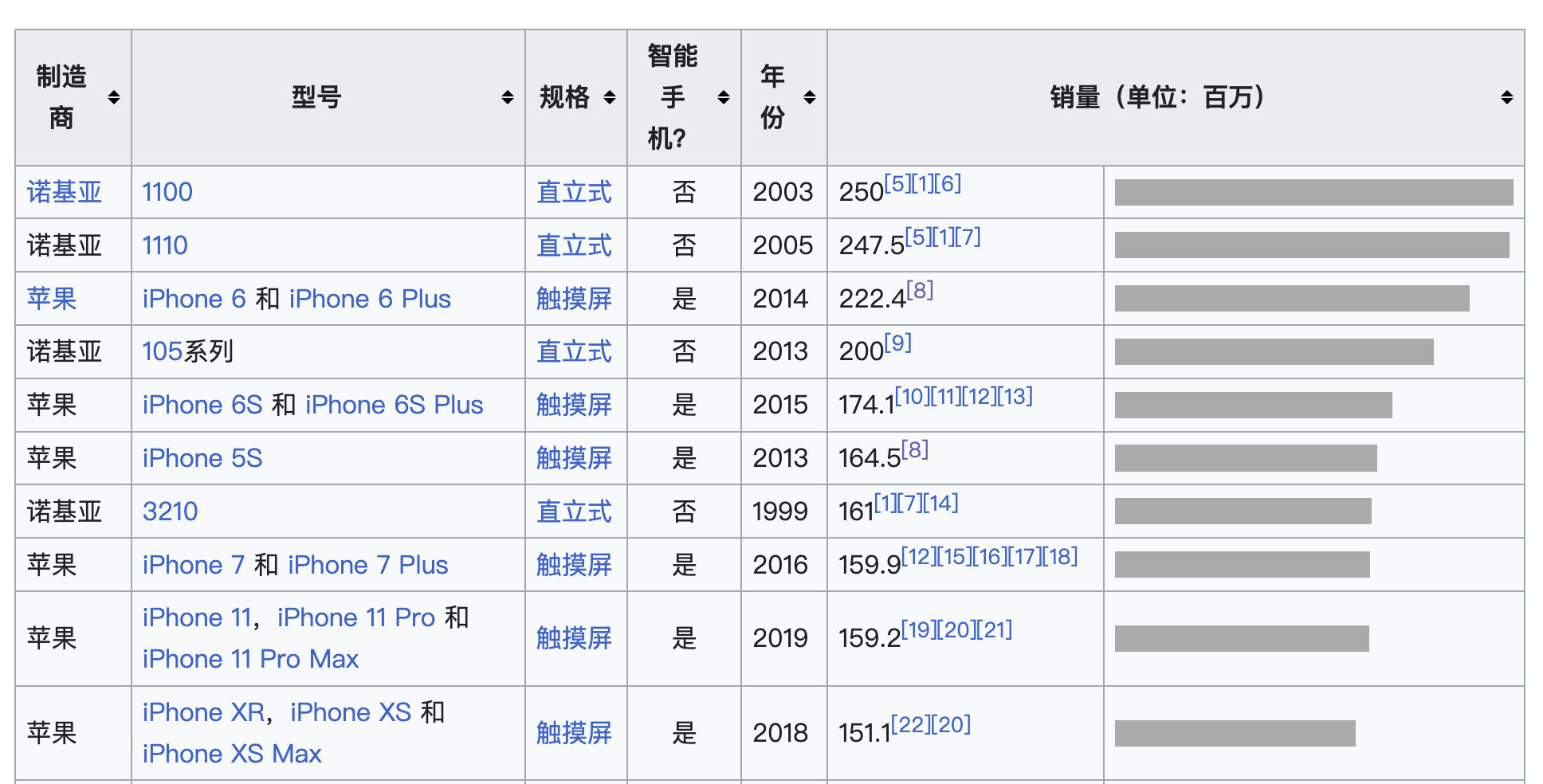 iPhone17Pro丑你可以说丑，也可以说它特别[doge]。但是，“世上最丑的