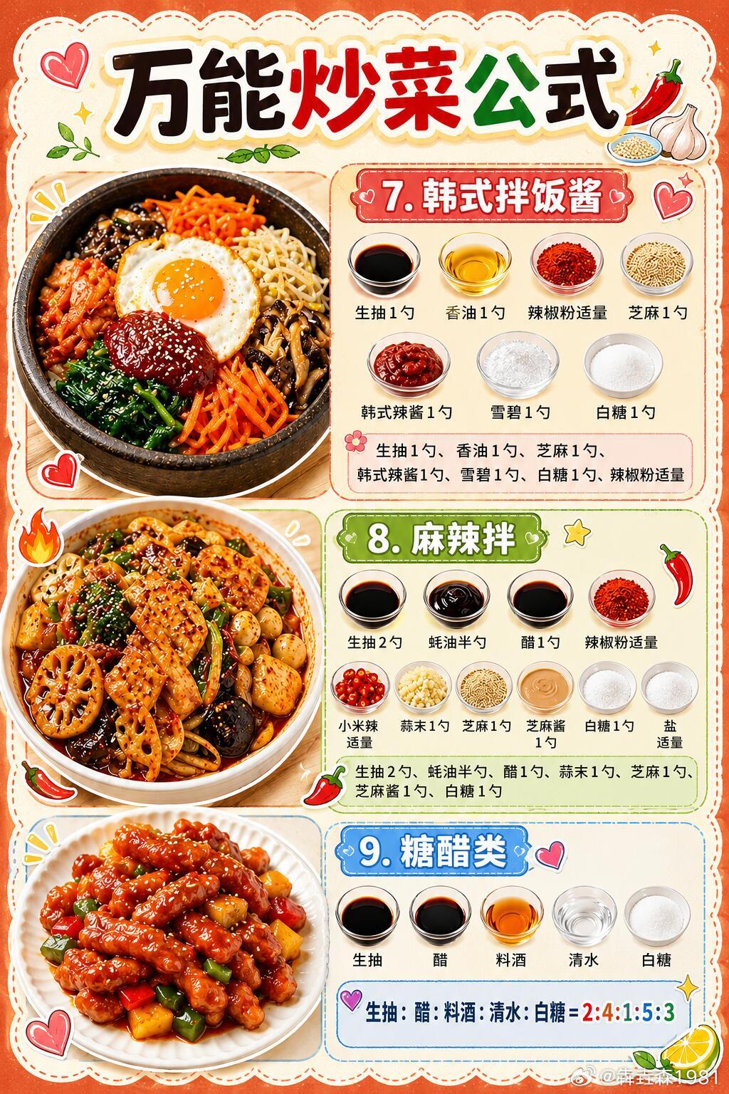 万能炒菜公式​​​