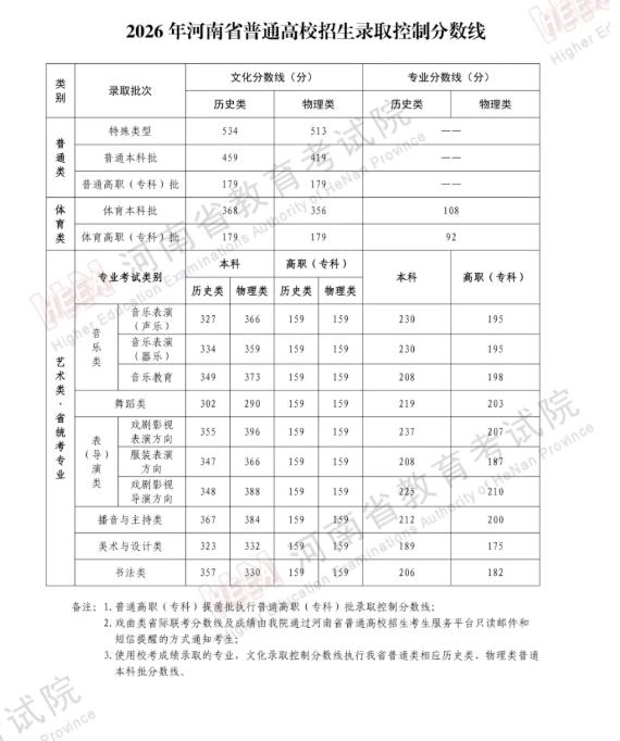 2026年河南高考学校如何选，给你个方向河南2026年高考批次线已正式公布，