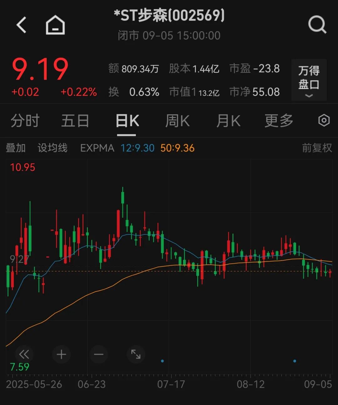 *ST步森, 拟重大资产重组! 不停牌