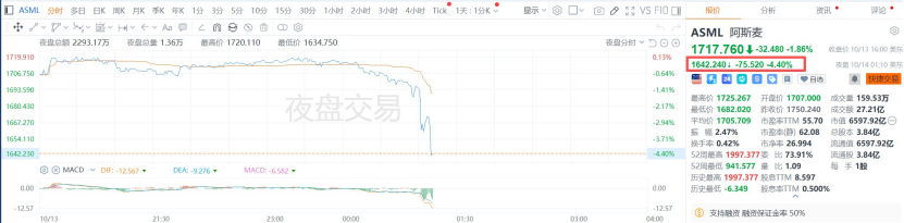 一份炸裂的半导体财报公布后, 股价闪崩!