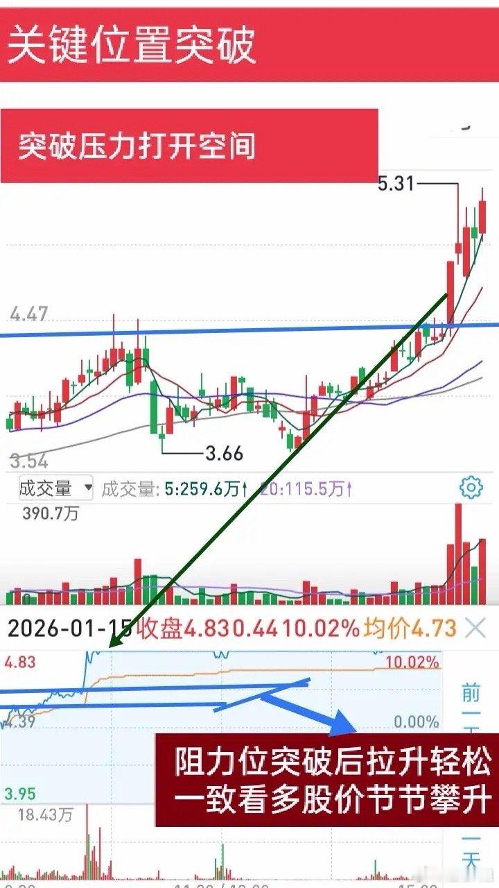 短线交易买对涨、买错跌的核心原因短线交易买对就涨、买错就跌，核心是盲目追涨、缺乏
