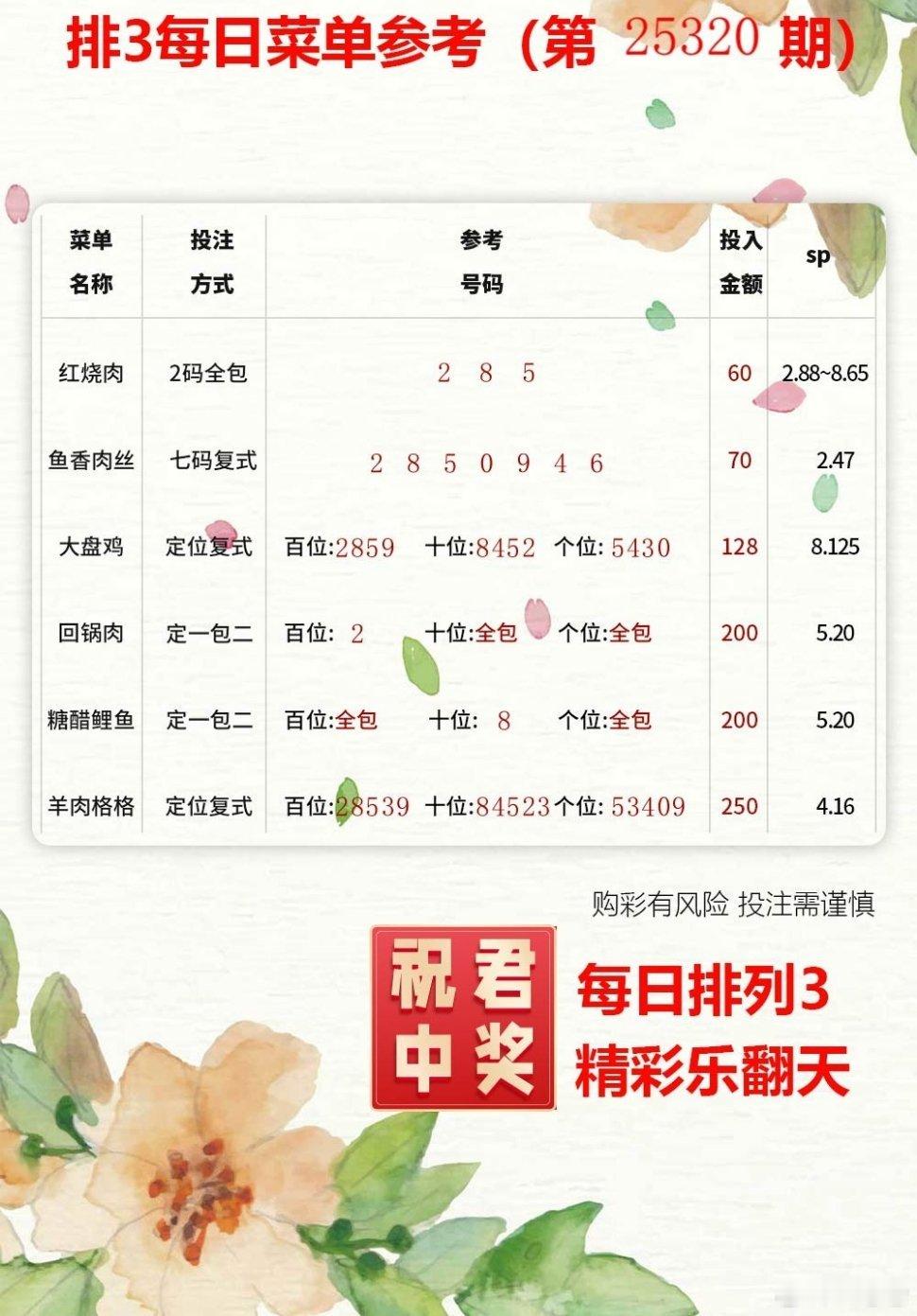 周末七星彩，不要错过，娱乐的态度做一份小小的公益，续上一个大大的梦，公益体彩，乐