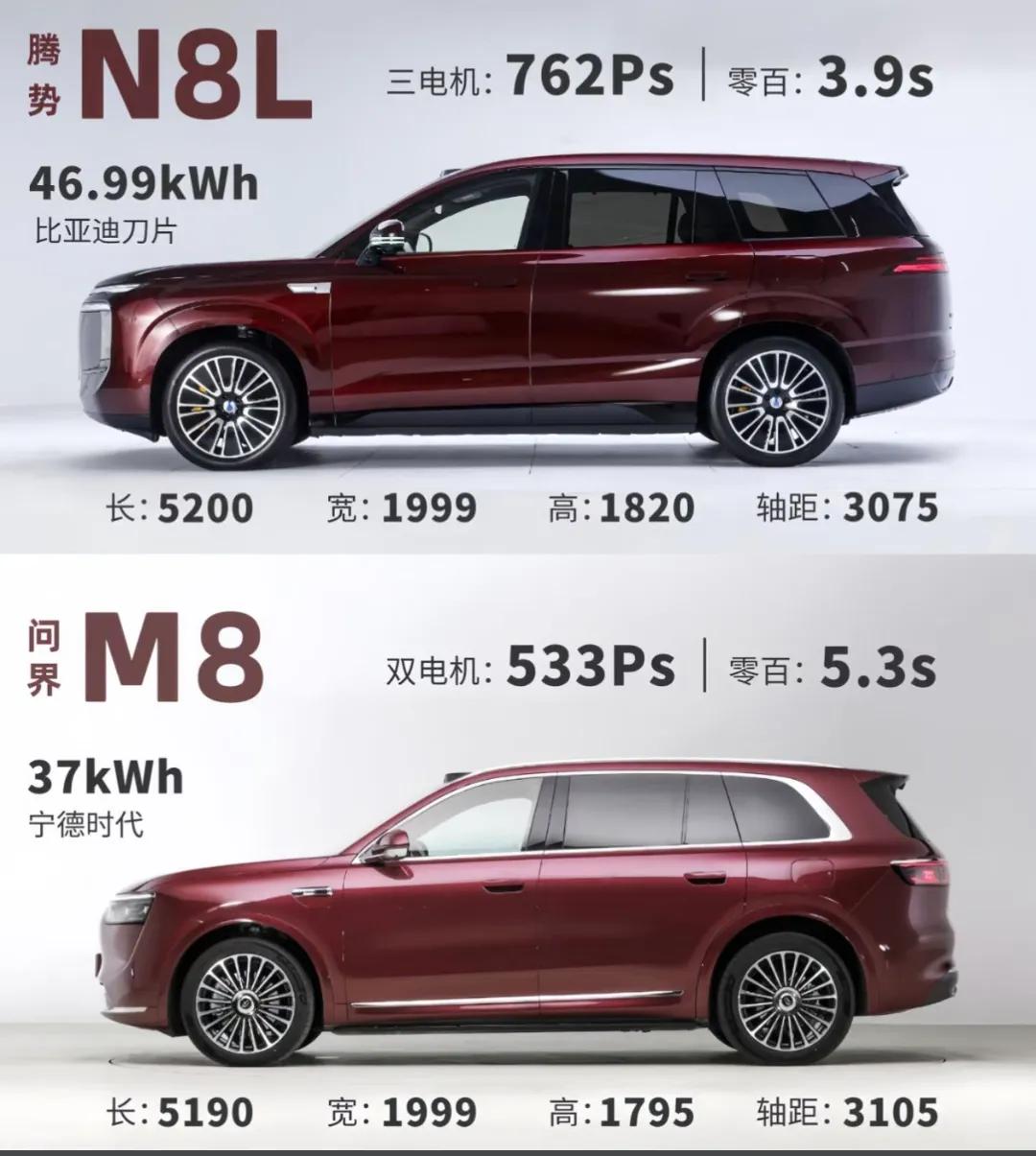 问界M8只用了5个月销量10万台，为赛力斯创造了400亿的收入，不过问界m8这一