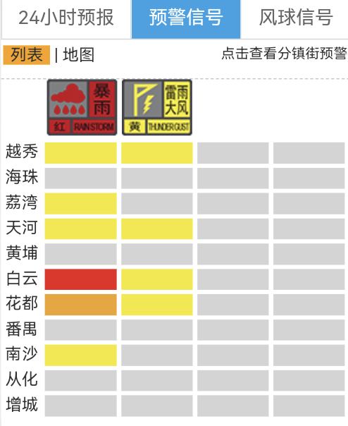 广州多区发布暴雨预警信号, 广东“倒水”模式开启! 未来十天还将有2个台风生成→