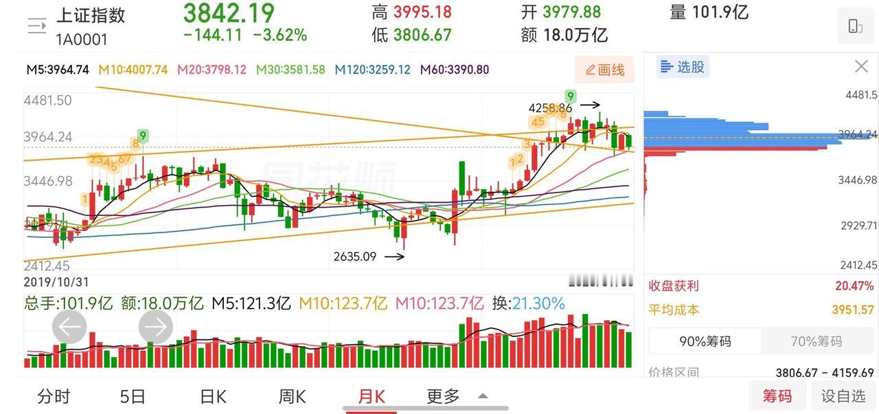 网友神评论，看的我笑出了声！凸教授:炒股养家之人，这个国庆，不出门，不消费，