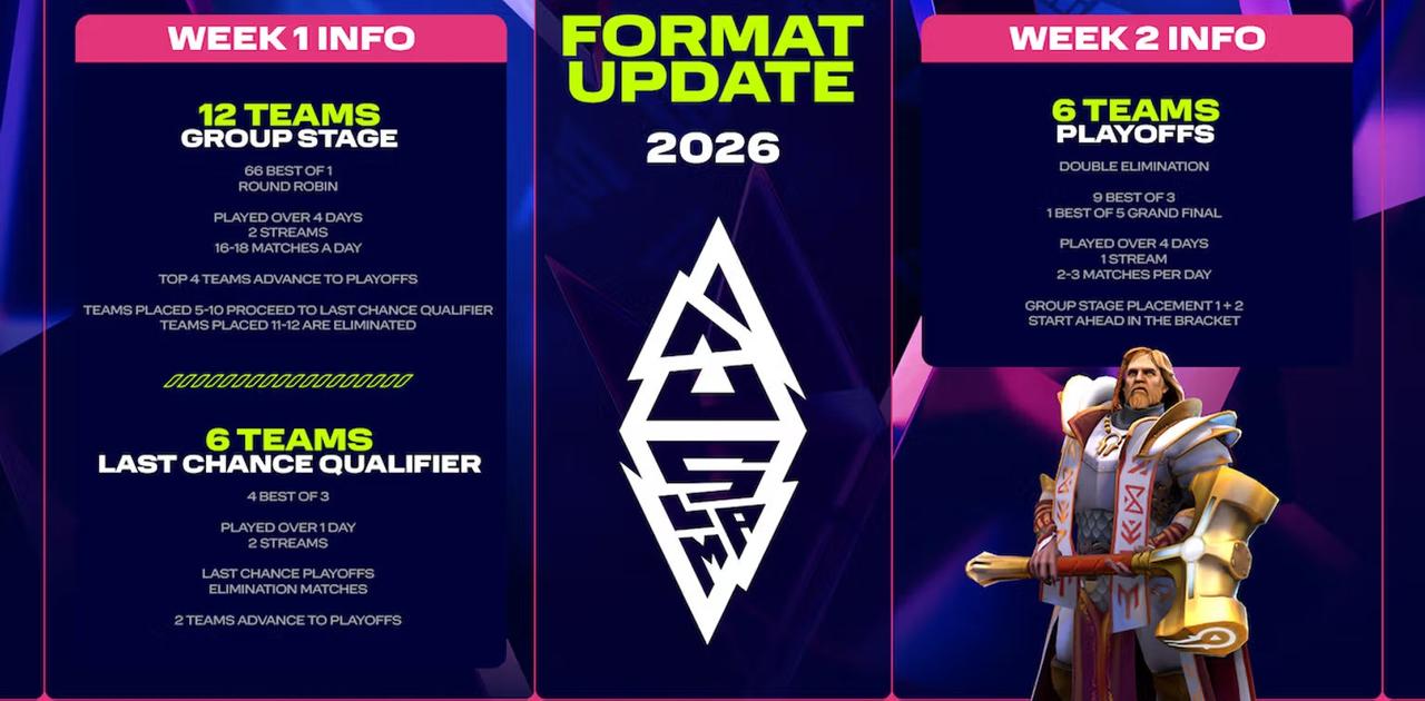 Blast7回归哥本哈根，赛制将变化第六届以李逵获得冠军，第七届将回归哥本