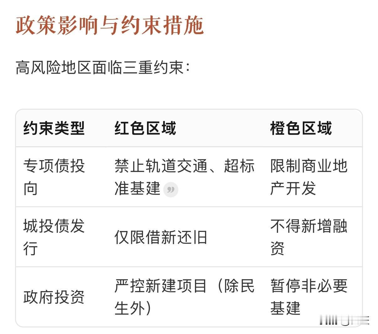 大天津好难！红文专项债券新政：•实行