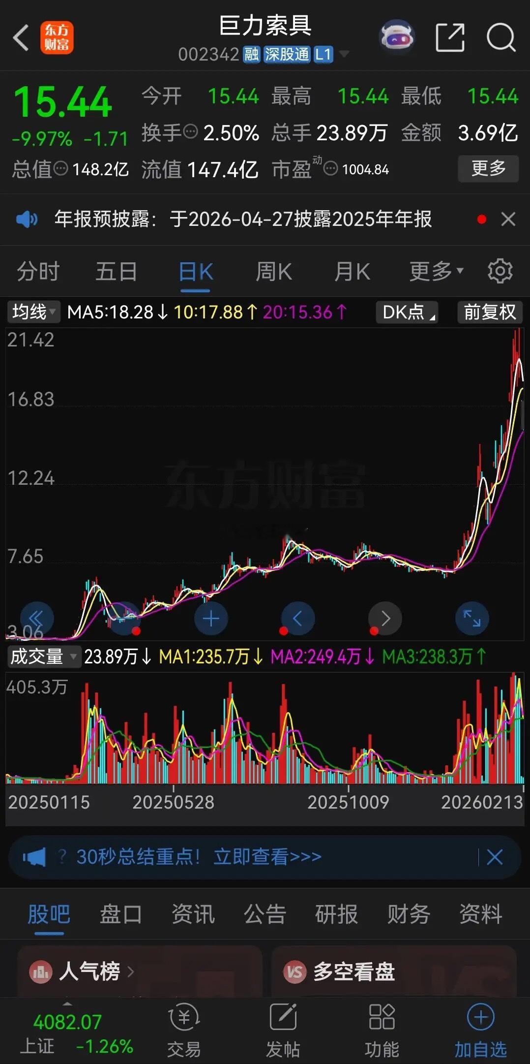 爆炒过后，一地鸡毛！巨力索具在去年3月份的时候，股价只有3元左右，去年因为海洋经