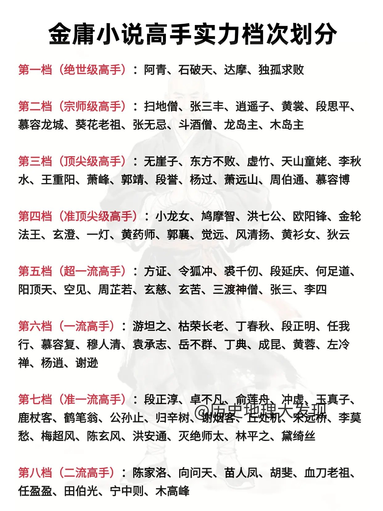 金庸小说高手实力档次划分。