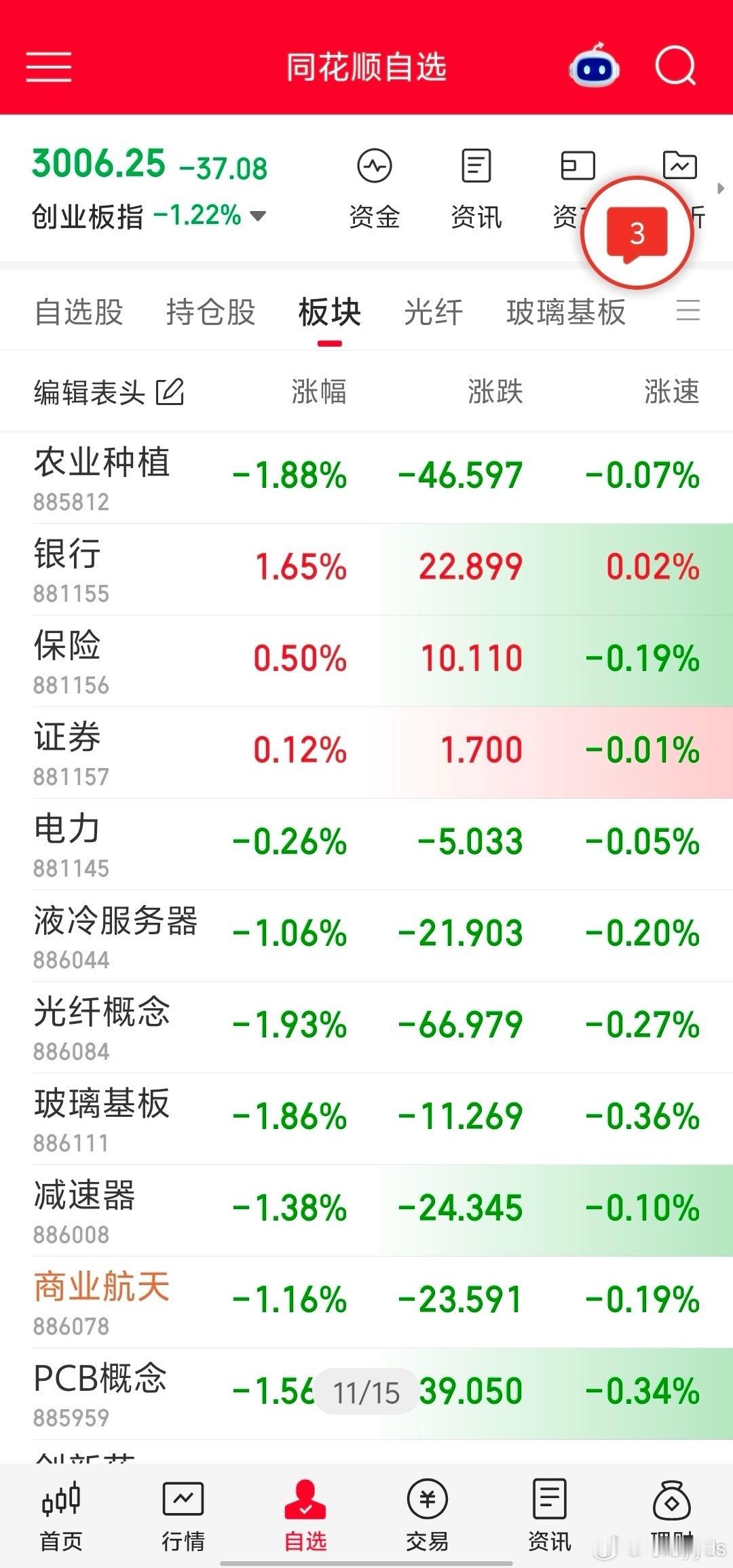 A股刨去银行的涨幅，指数已经回到3600​​​