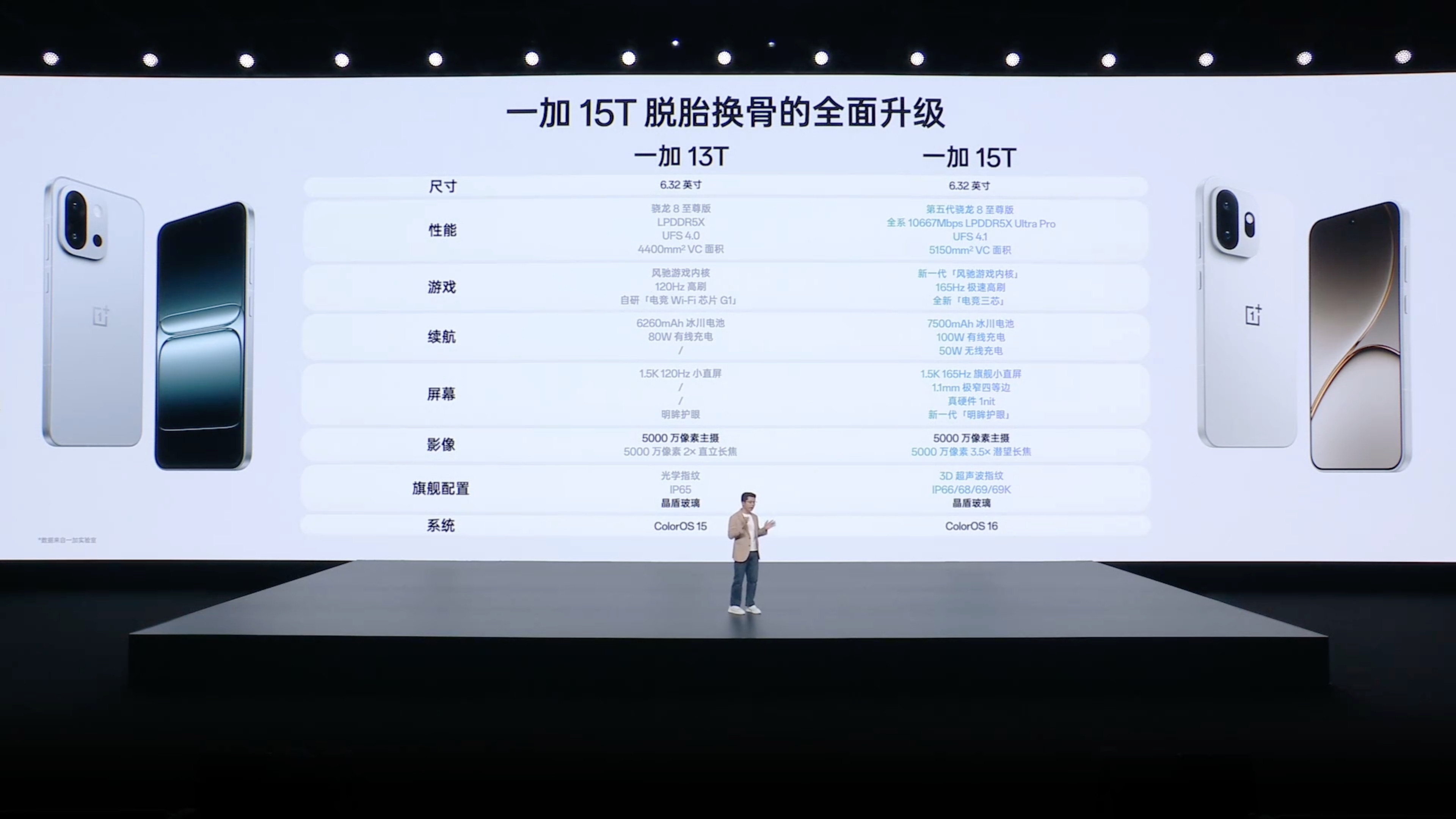 聊嘴一加15T。如你所见，我当然没有收到媒体机，所以尽量客观评价一下产品和价格