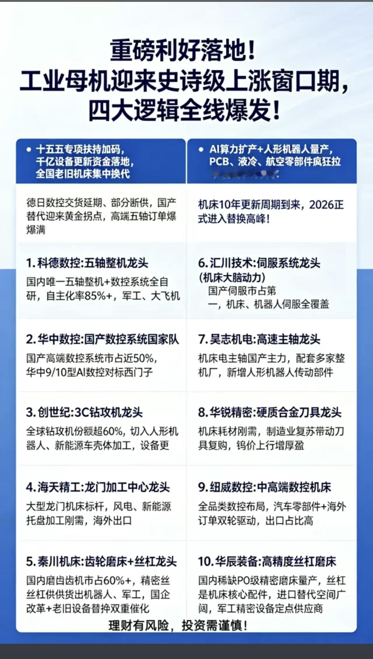 重磅利好落地！工业母机迎来史诗级发展机遇！1.伺服系统2.五轴整机3.国