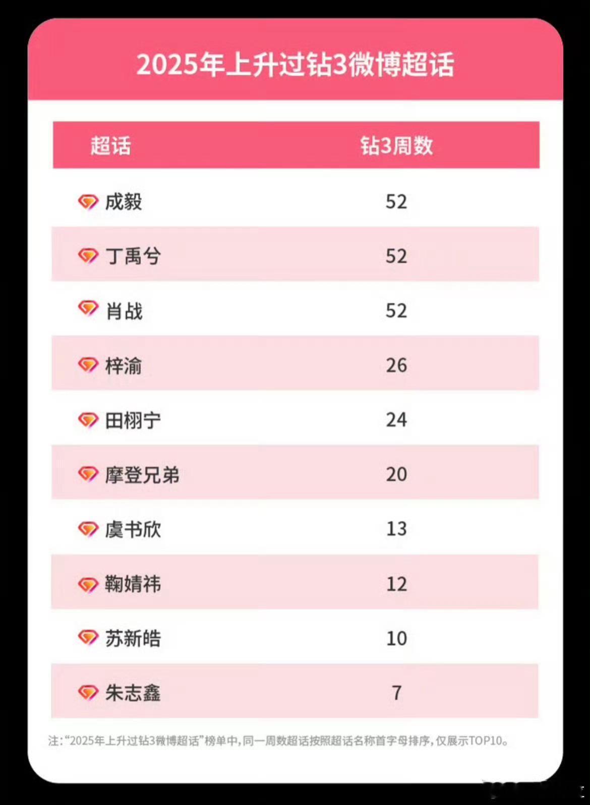 95花有虞书欣了不起