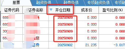 昨天抄底的4只科技股，今天都盈利卖出了，三只科创板，一只创业板。昨天就买了四只股