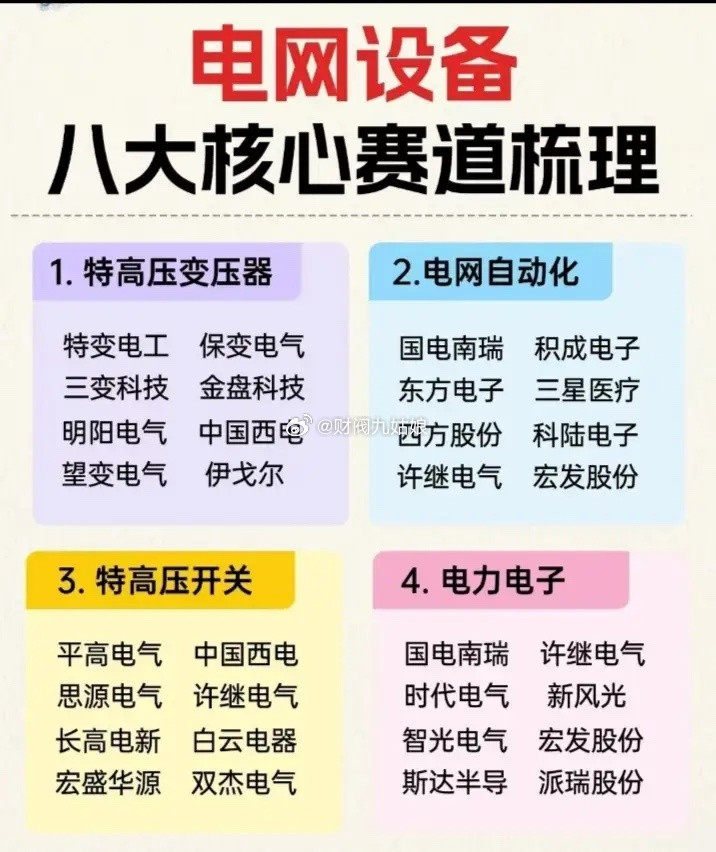 电网设备核心赛道相关公司汇总:以下图表展示的股票不构成投资建议，据此操作风险自负