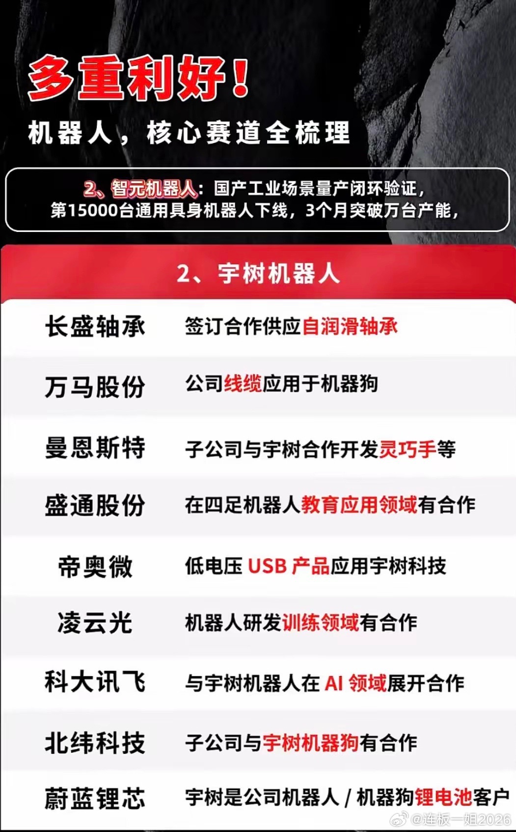 机器人核心赛道全梳理，优选合作伙伴揭晓！机器人领域那可是越来越火啦，核心赛道也得