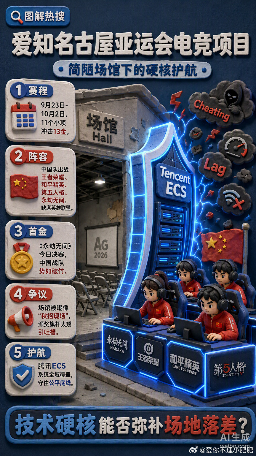 名古屋的电竞赛场设在会展中心D厅，观众席是平地折叠椅，连资格赛都挤在普通会议室。这种“简素办赛”的落