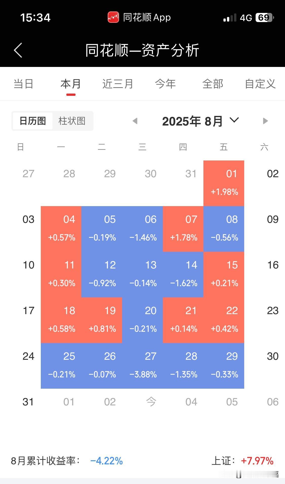 可笑，讽刺，悲哀，这轮人造牛我连口汤都没喝上，回过头来挨打却一次都没逃脱，