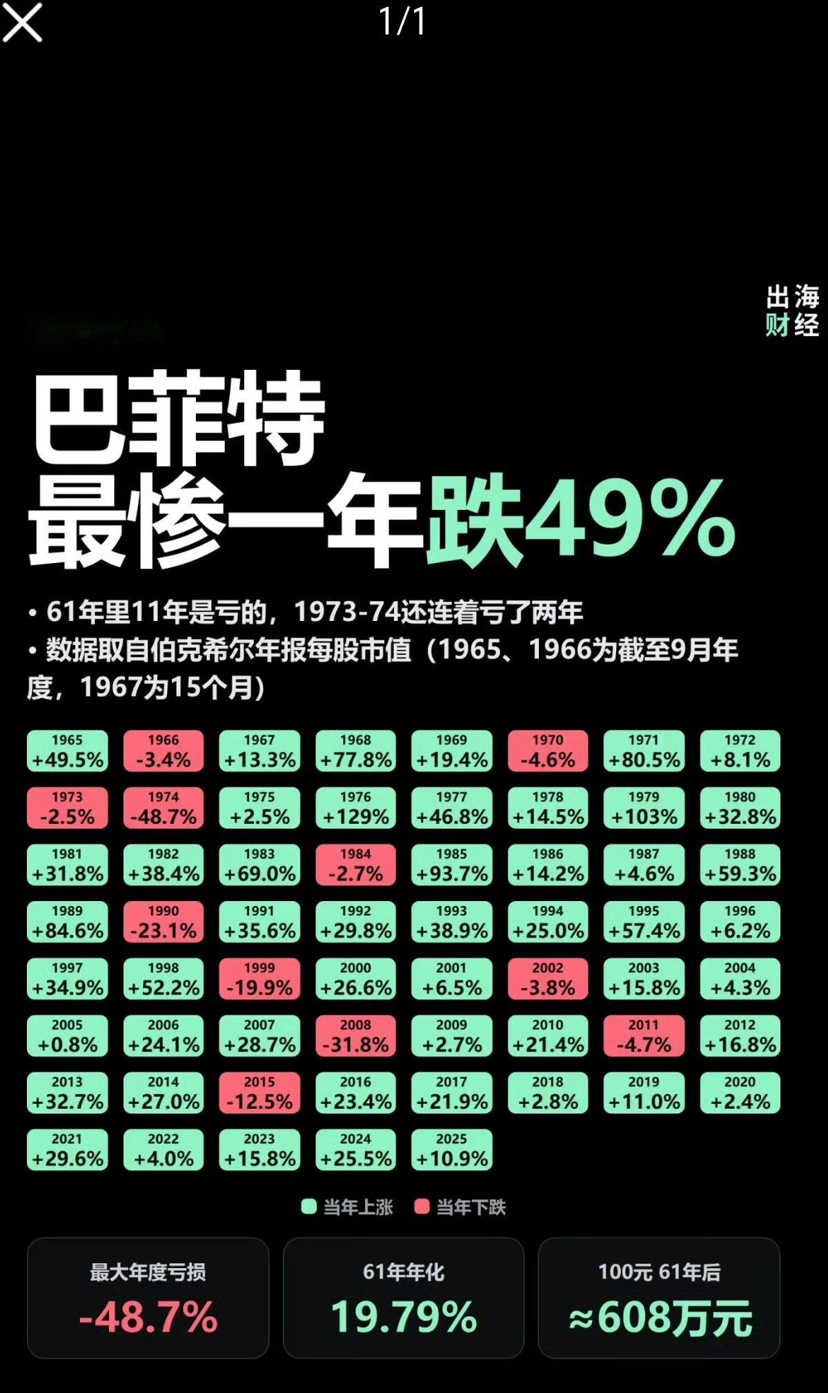 巴菲特漫长的61年​​​