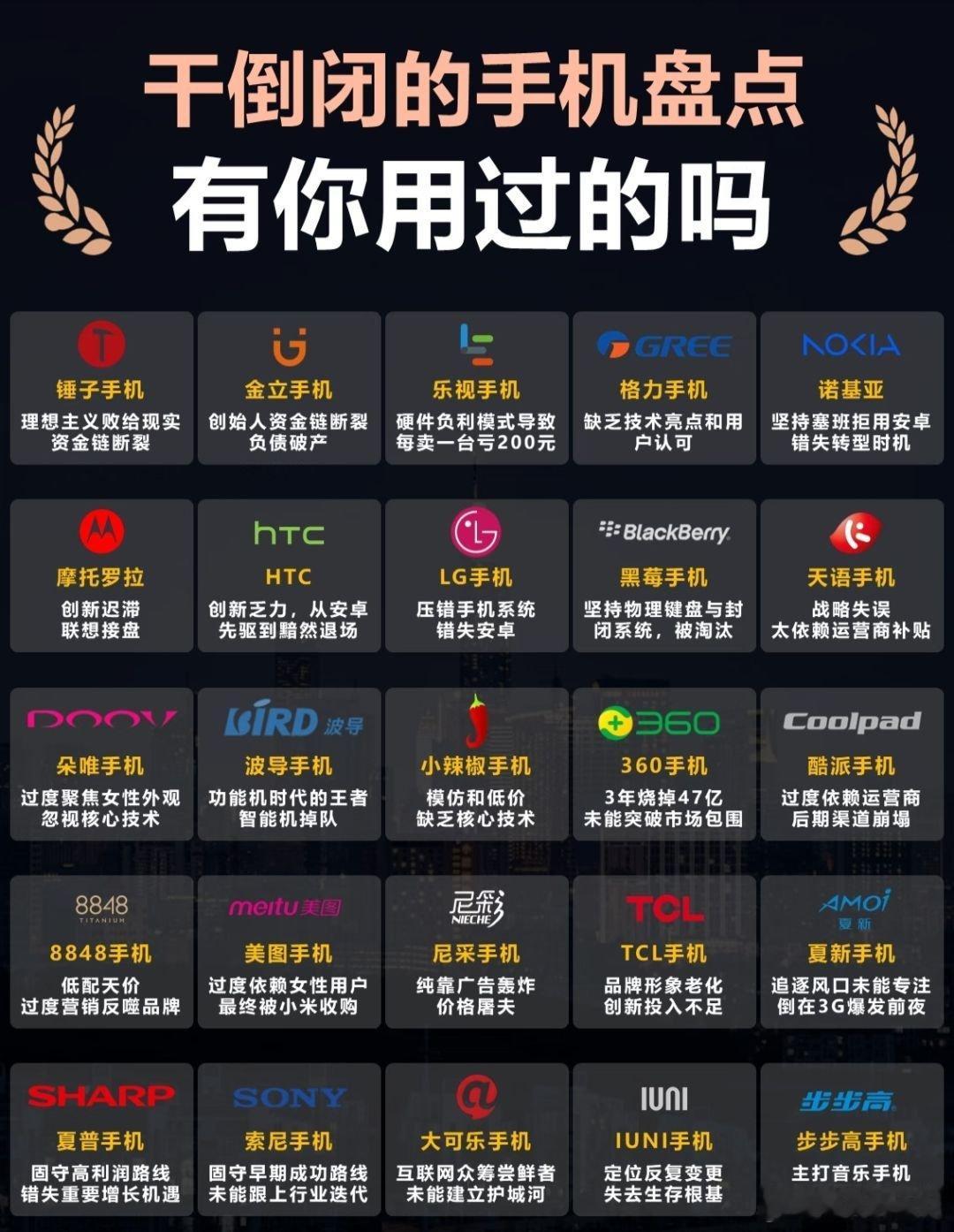 当年的中华酷联四大品牌只剩下华了
