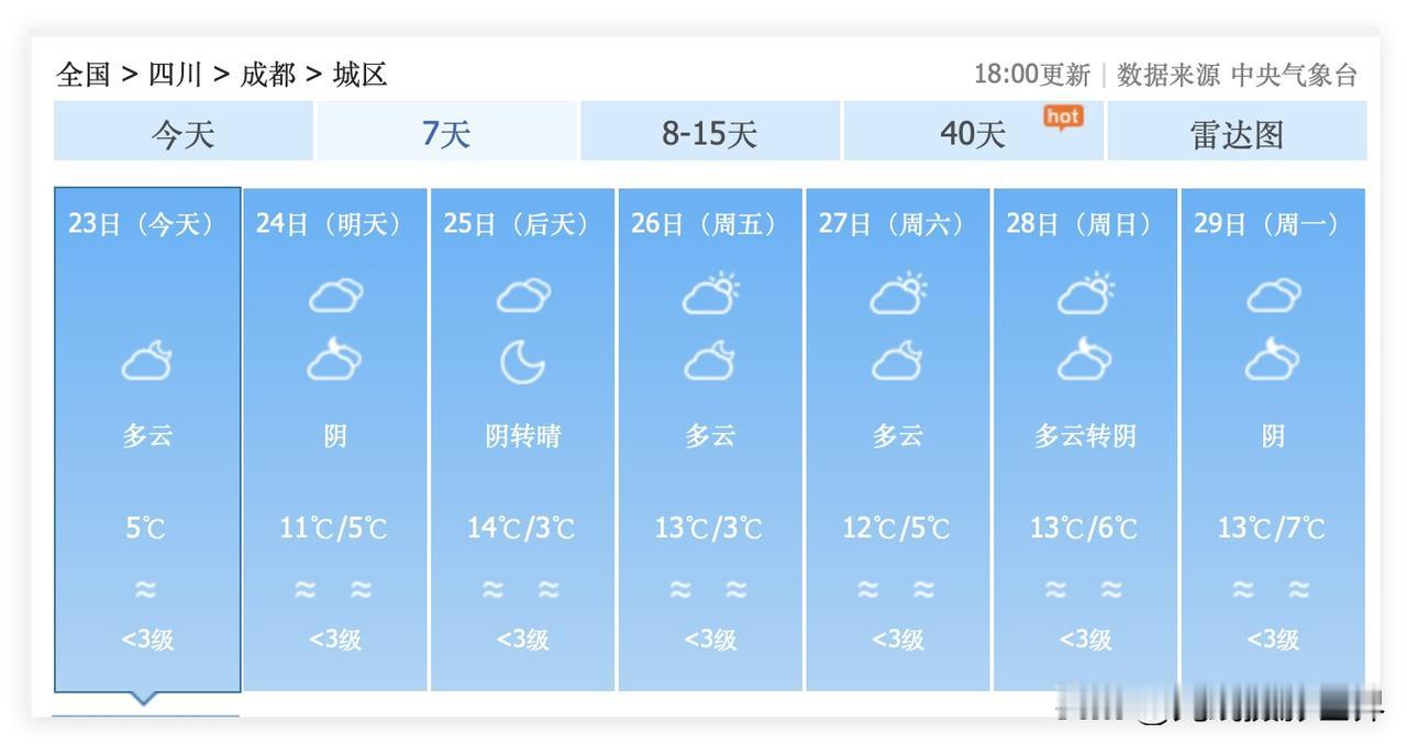 一个好消息，一个坏消息！12月24日到29日，成都市，几乎不会下雨……但是，坏消