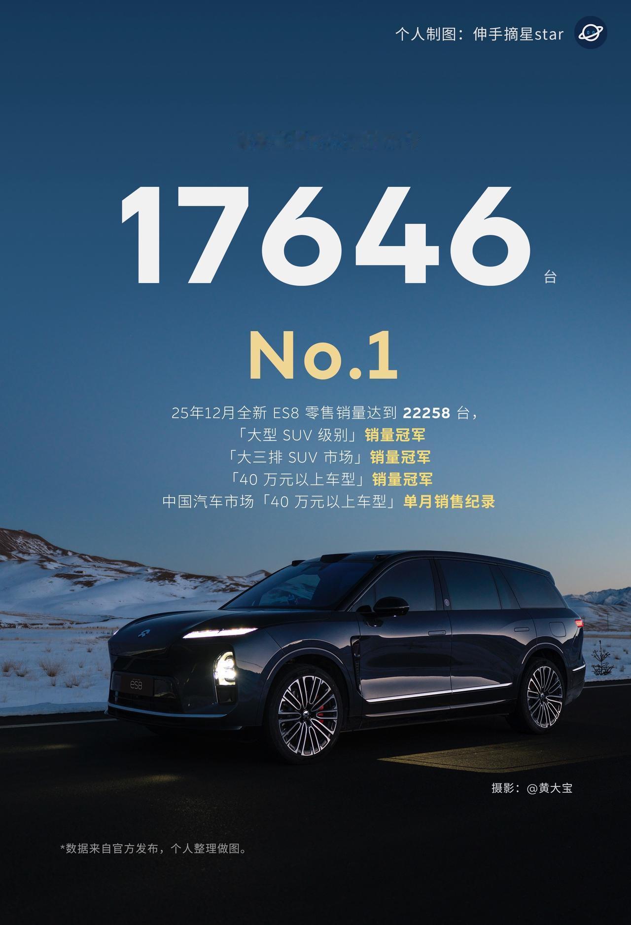 有点不讲武德！全新ES81月交付17646台！新8,1月也是产能拉满，