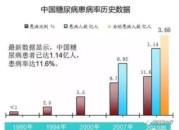 馋嘴猫生力1号肽对糖尿病的作用