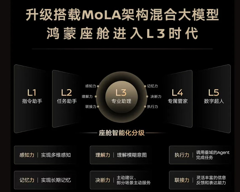 东风日产天籁发布了一个鸿蒙座舱S380大师版，定价16.19万。强调，鸿蒙座舱进