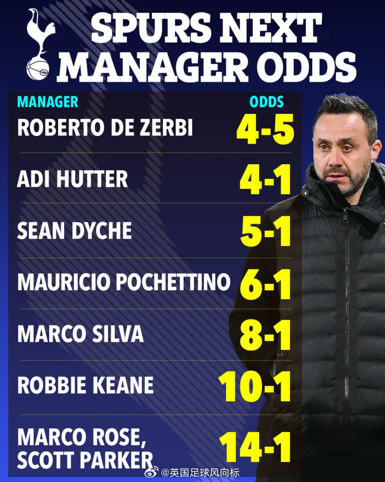 【热刺下任主帅热门人选】德泽尔比是最最最热门人选，现在就看他愿不愿意立马上任来救