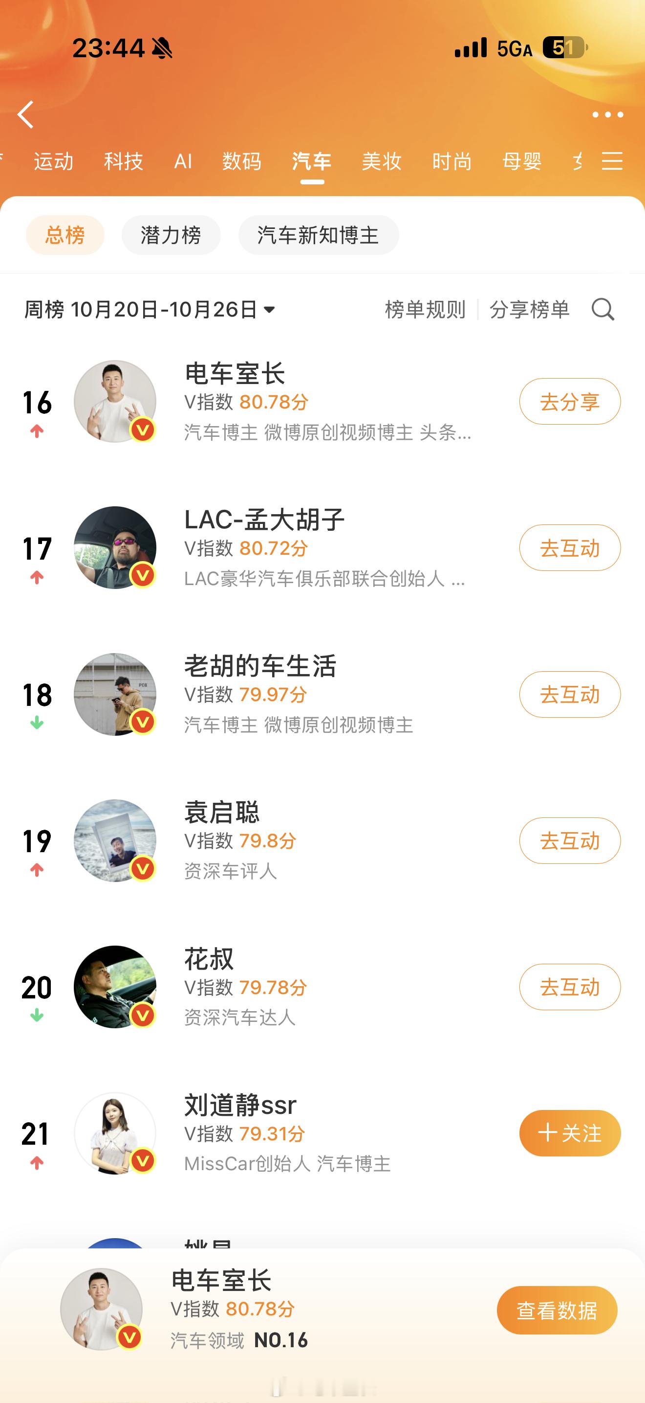 今晚和某品牌的公关领导吃饭,我问他们还看不看榜单,他说其实公关并不愿意看榜单,而