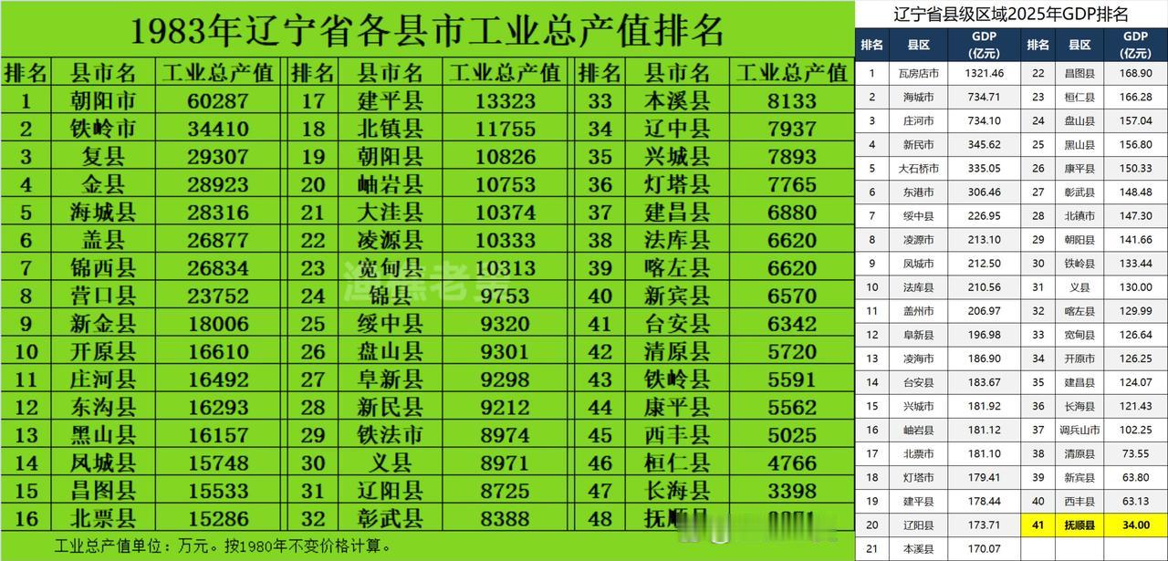 40年始终保持倒第一，也是不容易